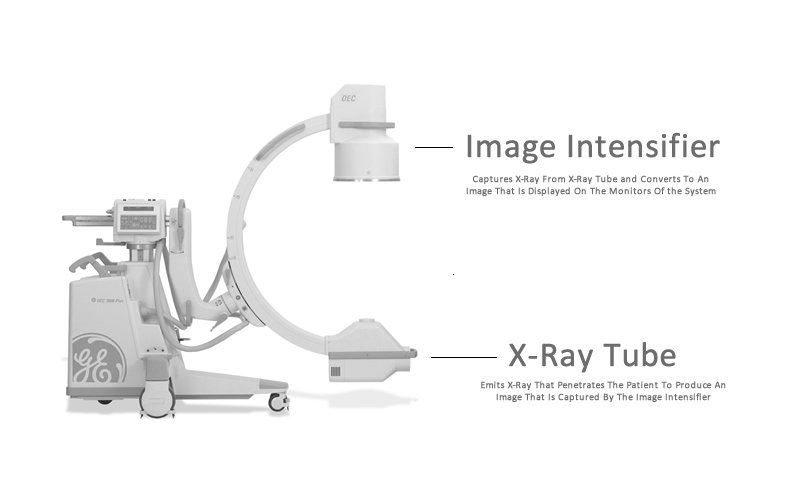 What is a c-arm